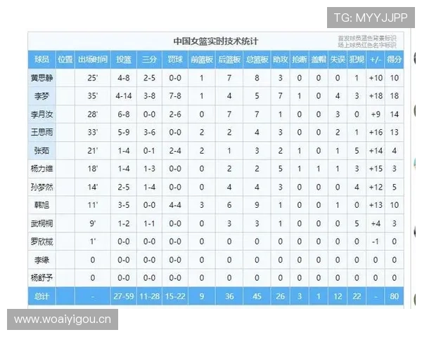 贝西克塔斯防线近期表现稳健,防守数据持续提升