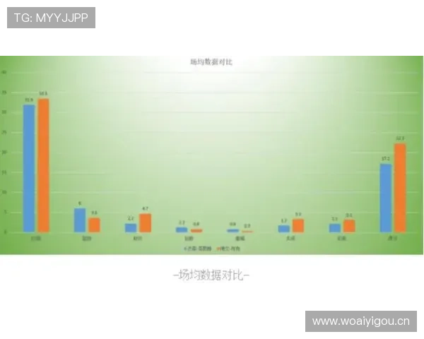 杜埃终结效率与进攻贡献分析