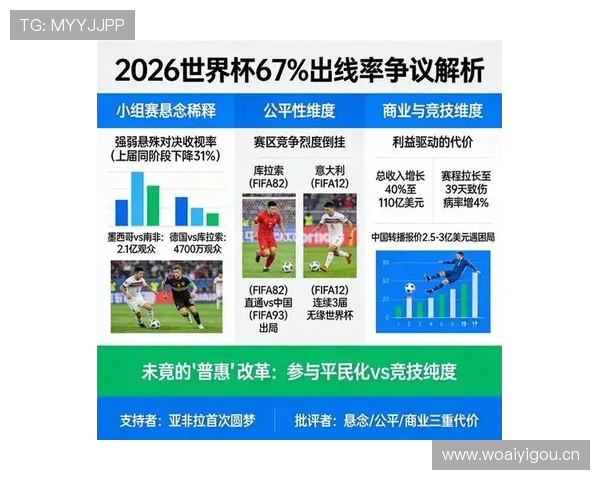 2026世界杯规则中扩军影响体现在哪里