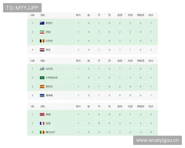 2026世界杯32强淘汰赛最新战报:已晋级球队完整汇总 2026世界杯32强淘汰赛最新战报:已晋级球队完整汇总